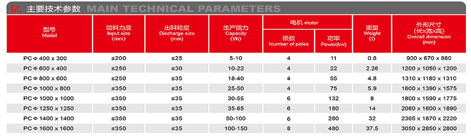 方箱锤式破碎机-详情.jpg